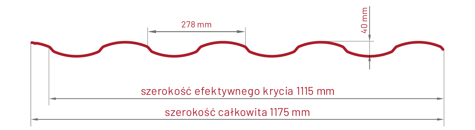 Blachodachówka hybrydowa